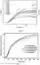 Fig. 08 - Adsorption and desorption apparatus