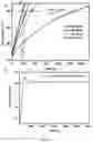Fig. 11 - Adsorption and desorption apparatus