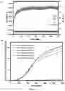 Fig. 13 - Adsorption and desorption apparatus