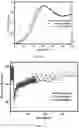 Fig. 14 - Adsorption and desorption apparatus