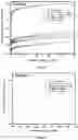 Fig. 15 - Adsorption and desorption apparatus
