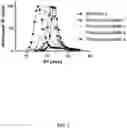 Fig. 03 - Affinity dissolution of biomolecules for protein purification