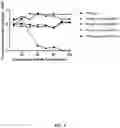 Fig. 04 - Affinity dissolution of biomolecules for protein purification