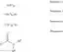 Fig. 03 - Methods of preparing a catalyst with low HRVOC emissions