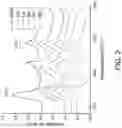Fig. 03 - Synthesis of high surface area, high entropy oxides