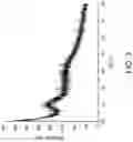 Fig. 04 - Synthesis of high surface area, high entropy oxides
