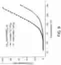 Fig. 11 - Synthesis of high surface area, high entropy oxides