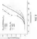 Fig. 12 - Synthesis of high surface area, high entropy oxides
