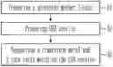 Fig. 01 - NOstorage catalyst and method for preparing the same