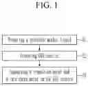 Fig. 02 - NOstorage catalyst and method for preparing the same
