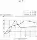 Fig. 03 - NOstorage catalyst and method for preparing the same