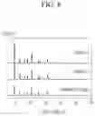 Fig. 07 - METHOD OF PREPARING SCR CATALYST AND SCR CATALYST PREPARED THEREBY