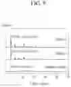 Fig. 08 - METHOD OF PREPARING SCR CATALYST AND SCR CATALYST PREPARED THEREBY