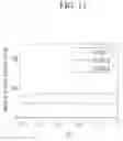 Fig. 10 - METHOD OF PREPARING SCR CATALYST AND SCR CATALYST PREPARED THEREBY