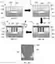 Fig. 02 - System and method for patterning flow cell substrates
