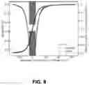 Fig. 14 - Systems and methods for high-fidelity capture, threading, and infinite-depth sequencing of single nucleic acid molecules