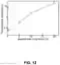 Fig. 18 - Systems and methods for high-fidelity capture, threading, and infinite-depth sequencing of single nucleic acid molecules