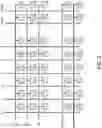Fig. 06 - Dielectric layers for digital microfluidic devices