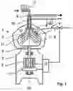 Fig. 02 - Method of controlling centrifugal separator and centrifugal separator