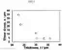 Fig. 02 - Amorphous metal thin strip, laminated core, and amorphous metal thin ribbon punching method