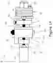 Fig. 15 - Trunnion mounted blade guide