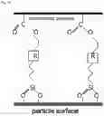 Fig. 07 - Method for producing moulded parts from particle foams
