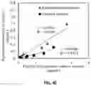 Fig. 12 - Methods and compositions for pigmented hydrogels and contact lenses