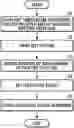 Fig. 01 - Printing position correction method, printing apparatus, and storage medium