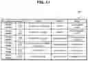 Fig. 12 - Vehicle Control System and Control Method of Vehicle