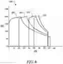 Fig. 05 - Adaptation of charge current limits for a rechargeable energy storage system