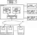 Fig. 01 - Vehicle remote control system