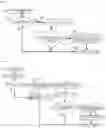 Fig. 06 - Vehicle remote control system