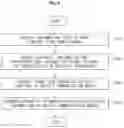 Fig. 07 - Card key and method of controlling vehicle using the same