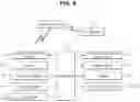 Fig. 09 - Personal mobility and control method thereof