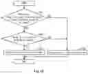 Fig. 13 - Human-powered vehicle control device