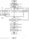 Fig. 06 - Method of controlling traveling of passenger boarding bridge