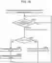 Fig. 20 - Component supply device and method for operating component supply device