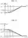 Fig. 11 - ELEVATOR CONTROL DEVICE