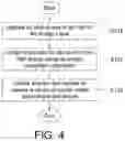 Fig. 04 - CARGO CONTAINER IMAGE CAPTURING METHOD AND SYSTEM APPLIED TO BRIDGE CRANE