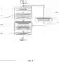 Fig. 05 - Methods and apparatus for synthesis and magnetophoretic fractionization size-selection of magnetic nanoparticles from a solution