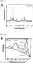 Fig. 05 - MULTI-COMPONENT MESOCRYSTALLINE NANOPARTICLES AND METHOD OF MANUFACTURING THE SAME