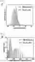 Fig. 09 - MULTI-COMPONENT MESOCRYSTALLINE NANOPARTICLES AND METHOD OF MANUFACTURING THE SAME