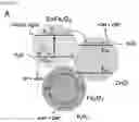 Fig. 18 - MULTI-COMPONENT MESOCRYSTALLINE NANOPARTICLES AND METHOD OF MANUFACTURING THE SAME