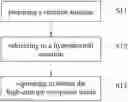 Fig. 01 - High entropy composite oxide, manufacturing method thereof, and anode materials comprising the same