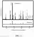 Fig. 04 - High entropy composite oxide, manufacturing method thereof, and anode materials comprising the same