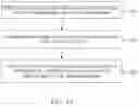 Fig. 11 - RAPID ENZYME ACTIVITY MEASUREMENT SYSTEM AND METHOD