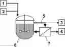 Fig. 01 - CONTINUOUS METHOD FOR REDUCING THE AMOUNT OF ORGANIC COMPOUNDS IN WASTEWATER