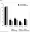 Fig. 04 - CONTINUOUS METHOD FOR REDUCING THE AMOUNT OF ORGANIC COMPOUNDS IN WASTEWATER