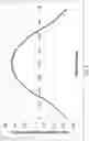Fig. 08 - Compensated molds for manufacturing glass-based articles having non-uniform thicknesses