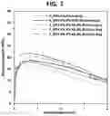 Fig. 03 - ULTRA HIGH PERFORMANCE CONCRETE COMPOSITION ALLOWING UNIFORM DISTRIBUTION OF REINFORCING FIBER, CONCRETE SLOTTED FLOOR MANUFACTURED USING SAME, AND METHOD FOR MANUFACTURING SAME